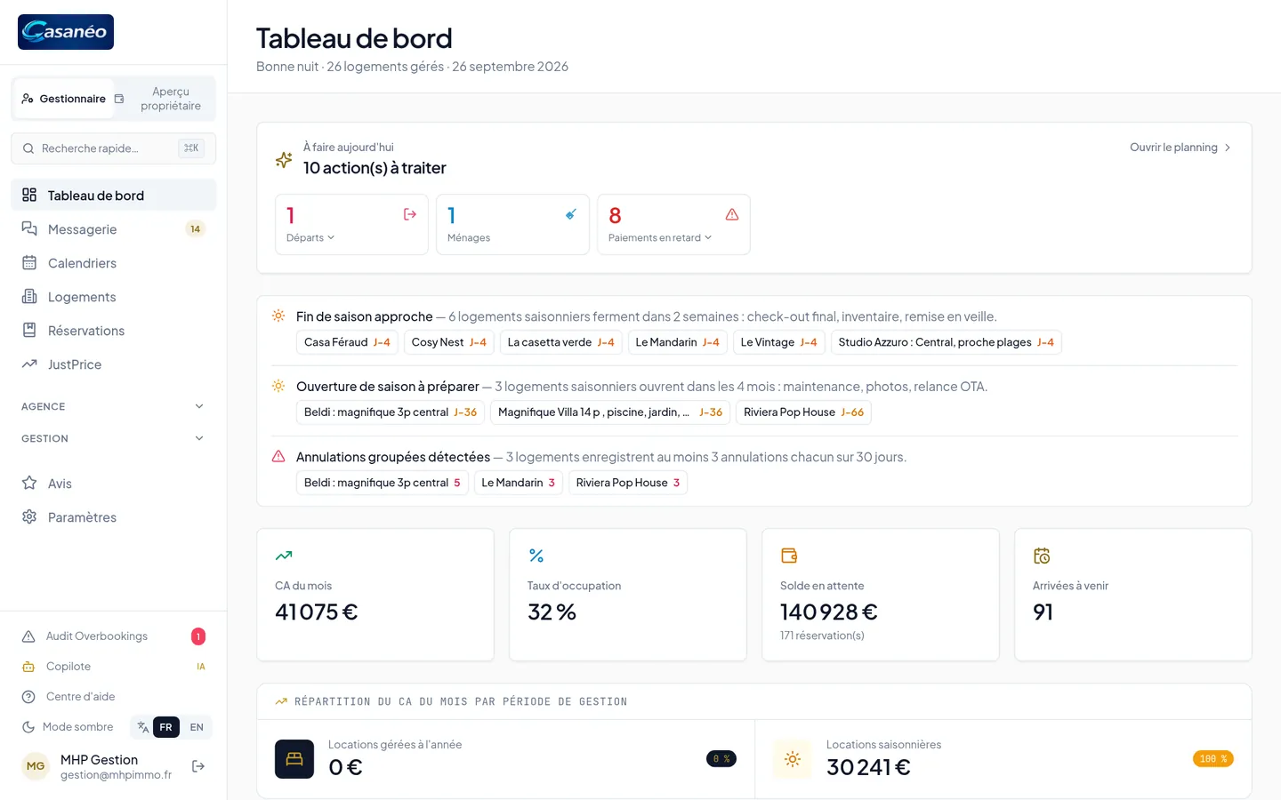 Tableau de bord Casanéo : actions du jour, alertes, indicateurs